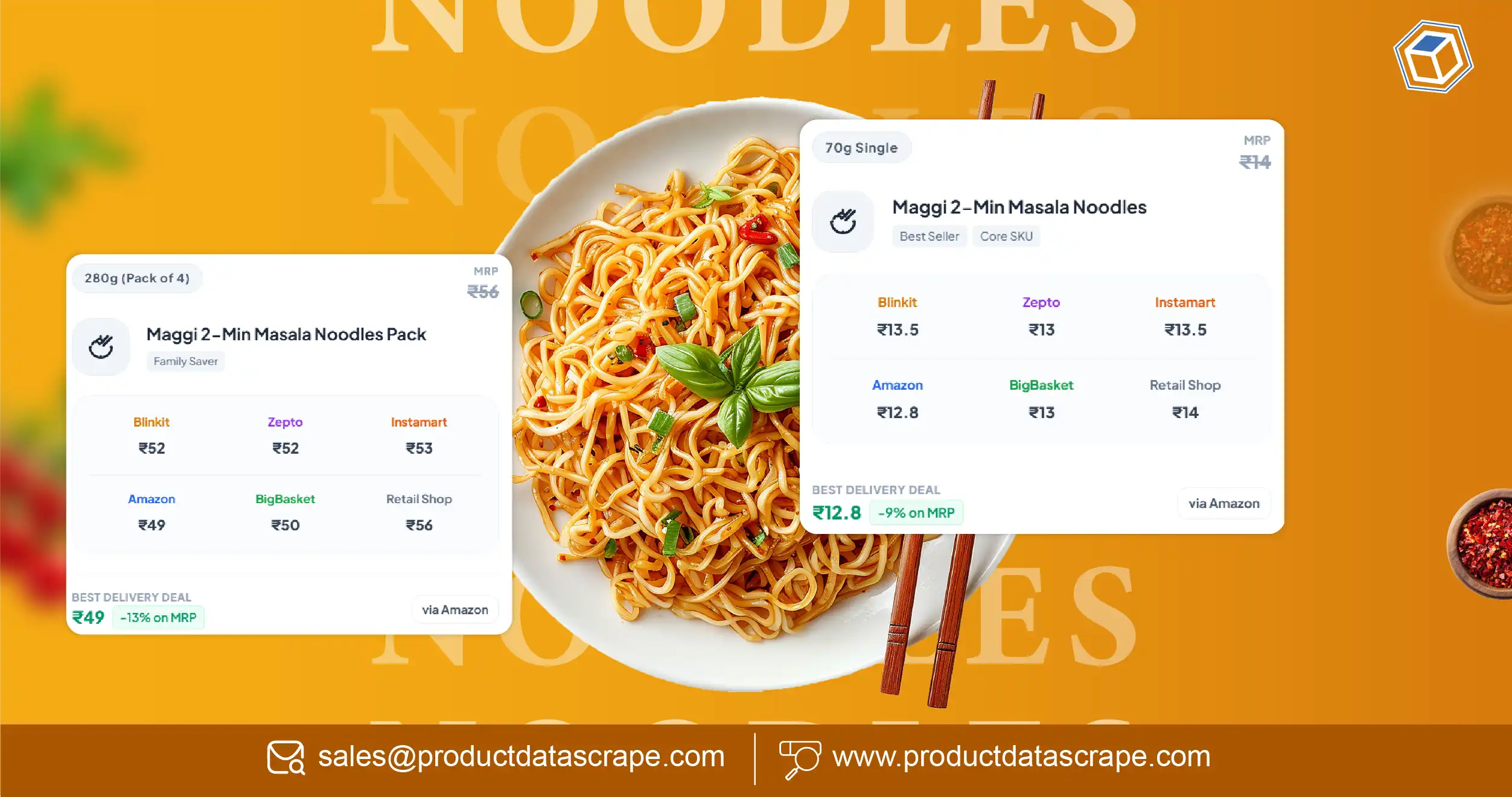 How Resellers MAP Violation Monitoring for National Brands Helps Protect Pricing Across 500+ Resellers and Maintain Brand Integrity